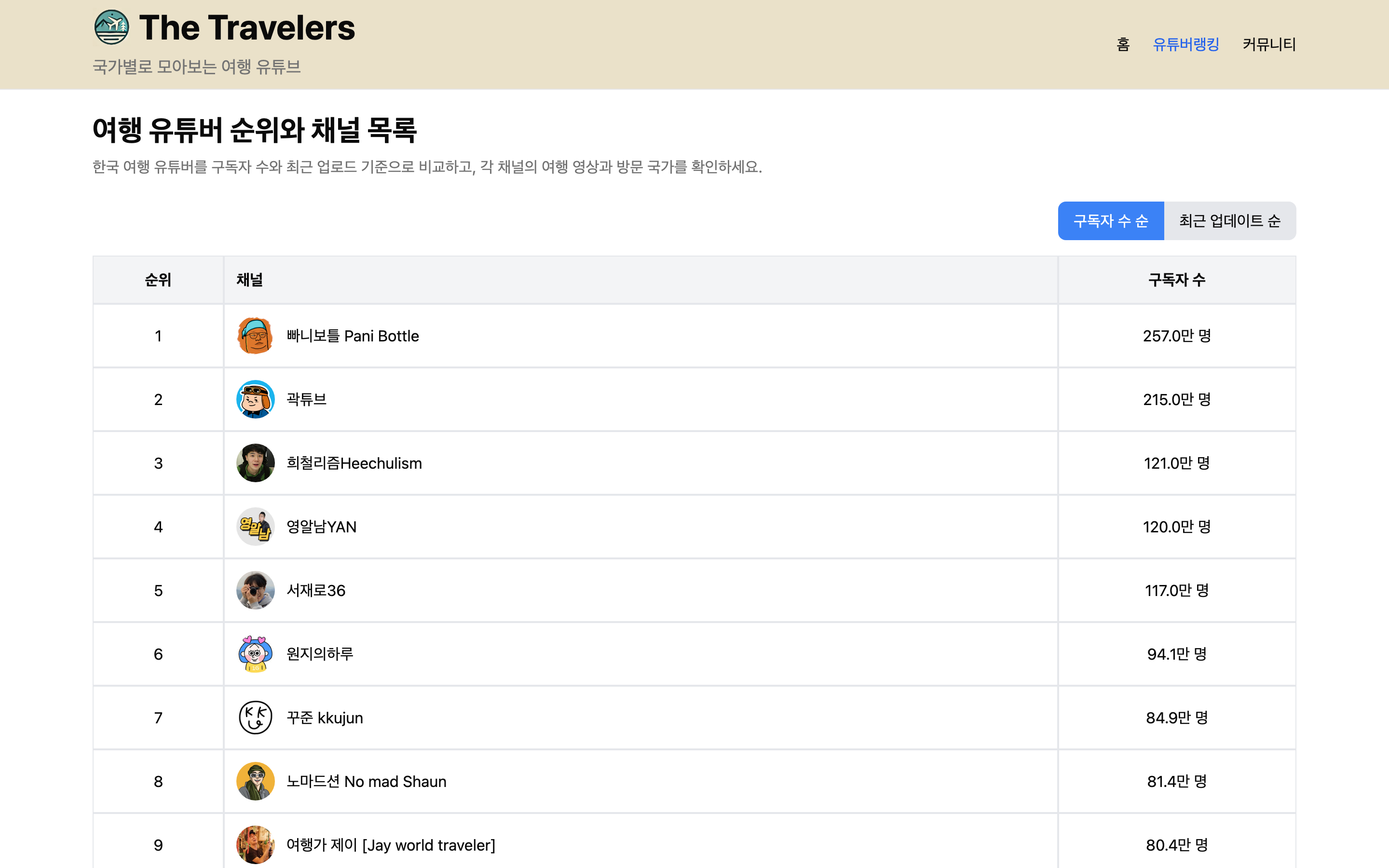 Traveler product screen